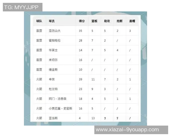 近十年NBA揭幕战战绩分析雷霆勇士表现抢眼湖人火箭亟待反弹